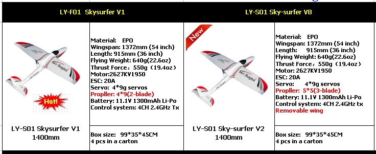 sky surfer rtf