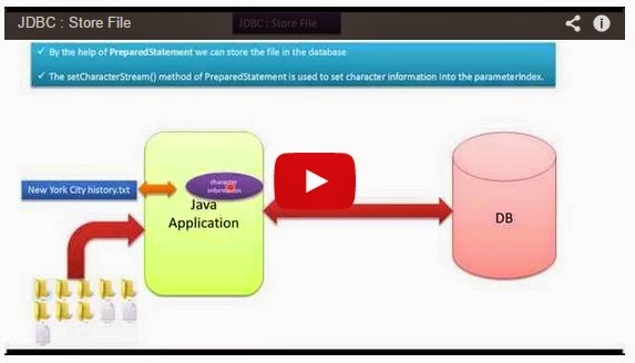 JAVA EE: JDBC : Store File