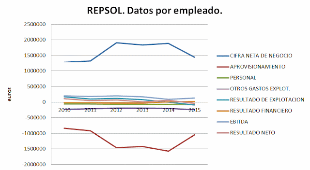 Repsol (2011-2016)