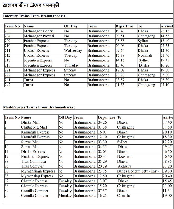 Brahmanbaria train schedule updated Bangla Information