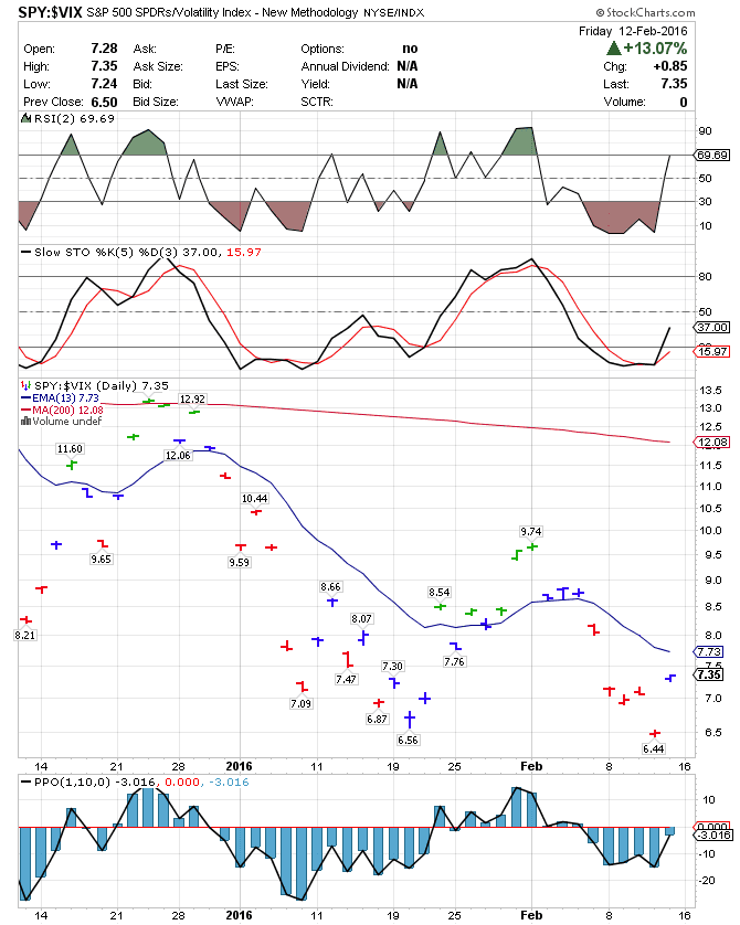 Hawaii stocks and options group