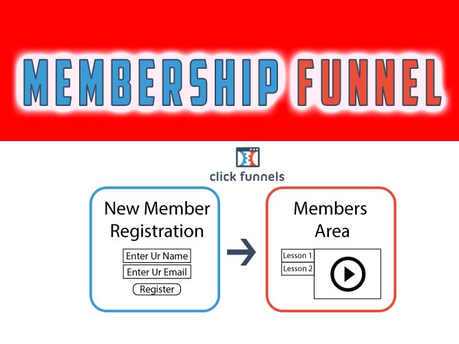 Not known Details About Clickfunnels Expert