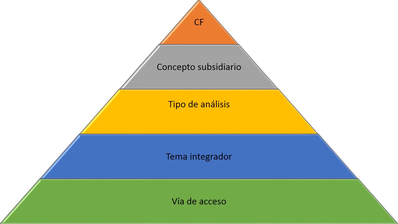 Mental skills list