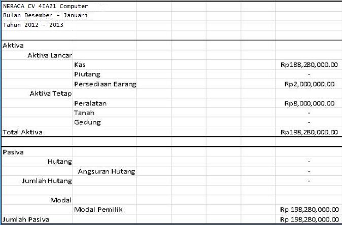 INFORMASI TECHNOLOGI UMUM DAN AGAMA CONTOH PROPOSAL