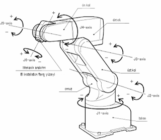 6 Eksenli robot kol