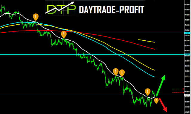 Crude oil price analysis