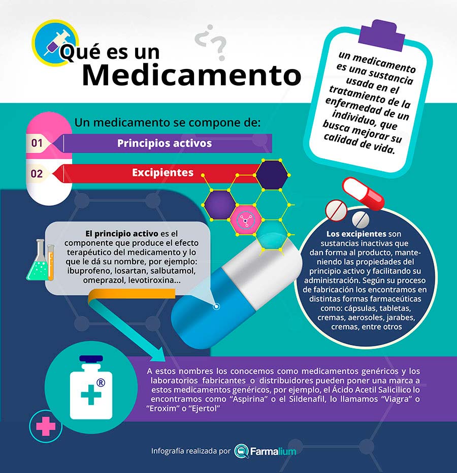 Farmacología Básica y Clínica Farmacología Básica y Clínica