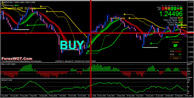 Forex Mfi Indicator