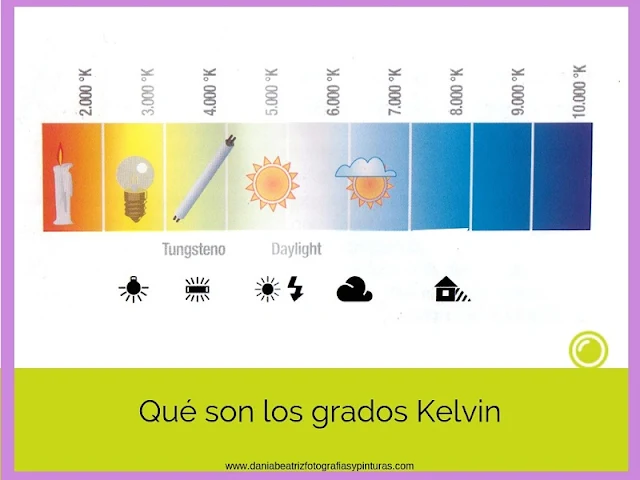 grados-a-kelvin