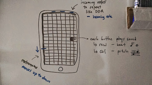 1min's Blog: New Unity Game Project