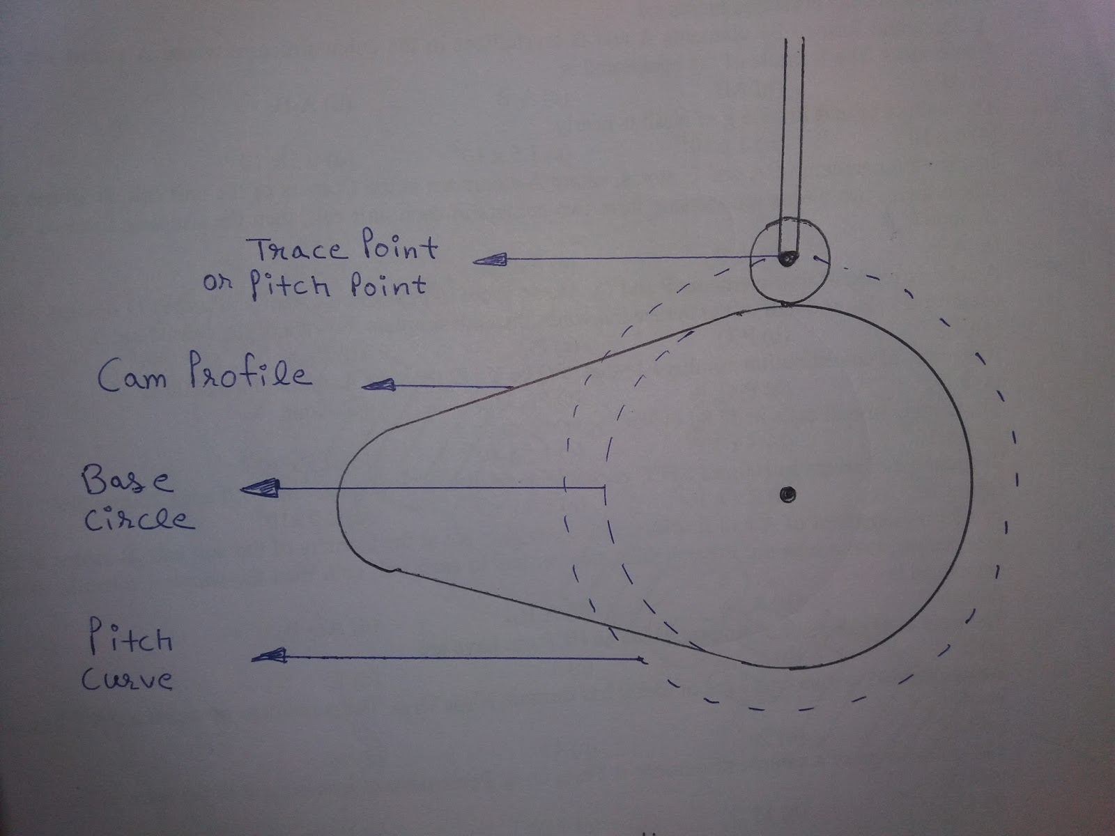 Cam and Follower Mechanical Notes