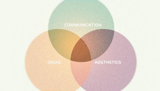 ideas communication aestetics