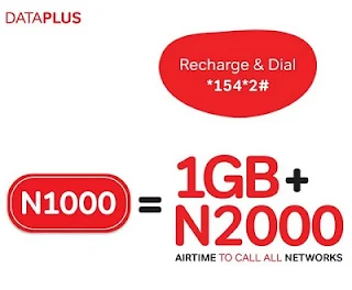 Airtel DataPlus: Get 1GB + N2000 for N1000