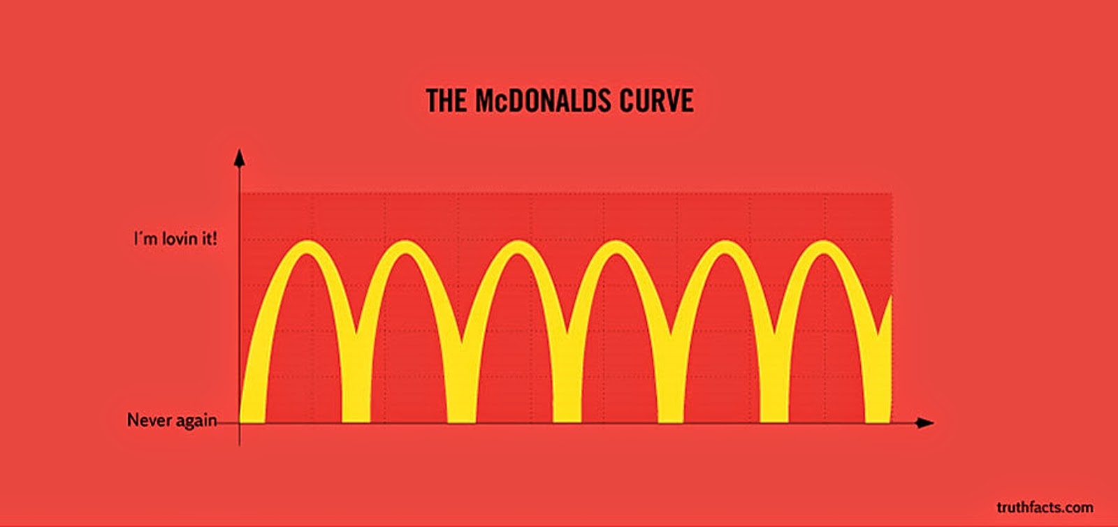 These 30 Graphs Reveal Painfully True Facts About Everyday Life