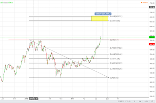 Sektor property breakout ATH