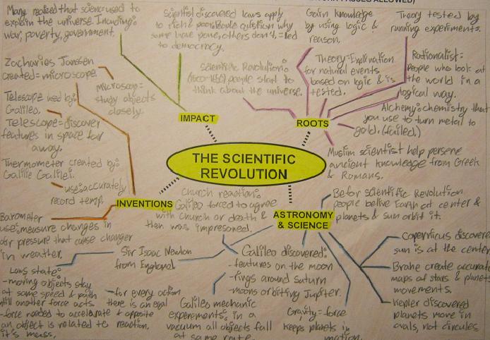 Scientific Revolution Map