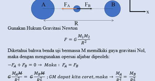 Contoh Soal Hukum Gravitasi Dan Gerak Planet - Dapatkan Contoh