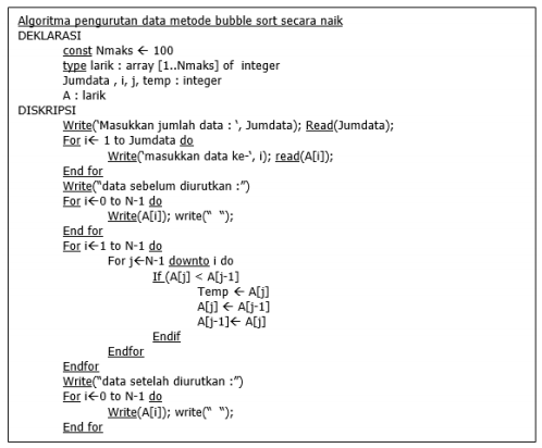Mahmud Tajinan: Pengurutan dengan Bubble Sort di Java