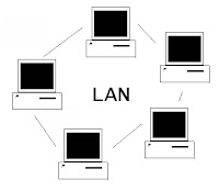 LAN,local,area,network