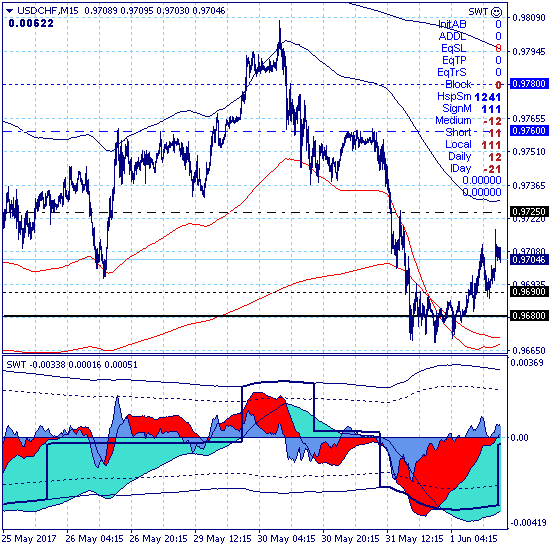 Мы строили, строили и наконец построили. (с)Чебурашка