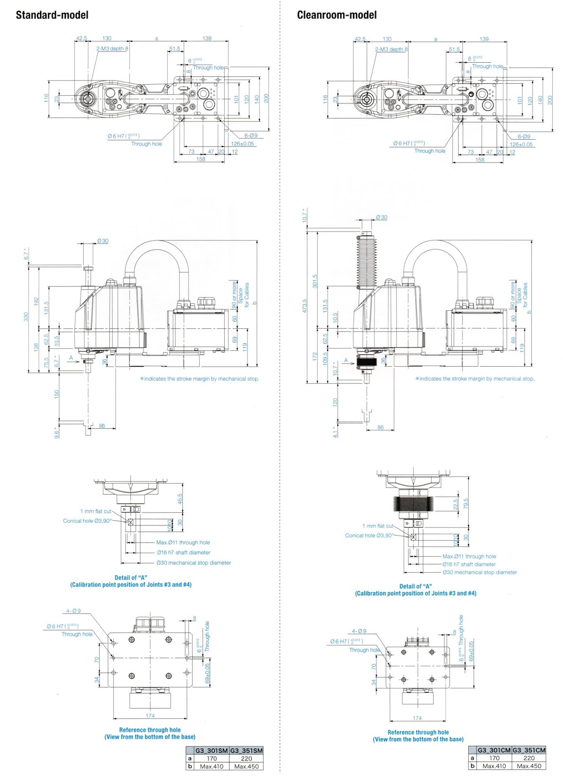 G3 Series EPSON Robots Robotics University
