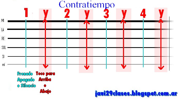 Como tocar Cumbia con la guitarra | Clases simples de Guitarra y Piano |  Acordes y Tutoriales