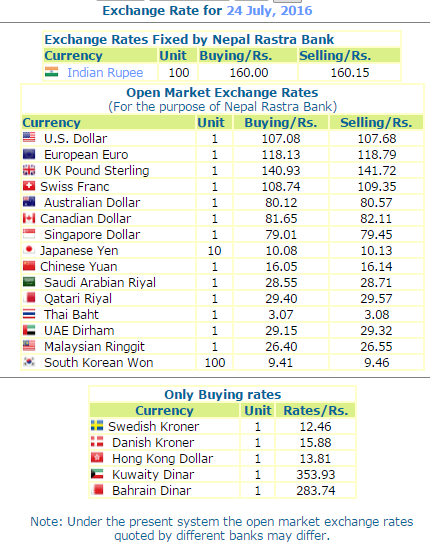 today foreign exchange rate in nepal