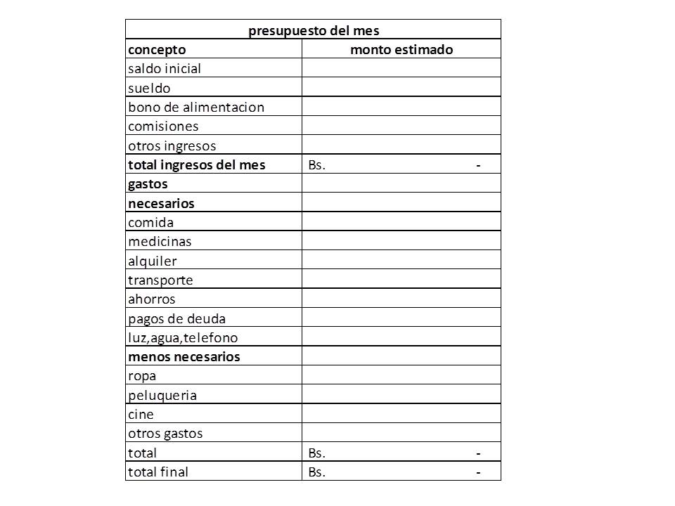 finanzas personales que hacer y que no hacer presupuesto personales