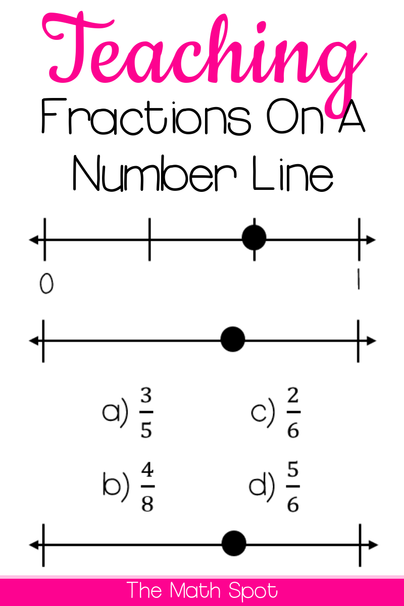 Teaching Fractions on a Number Line - The Math Spot