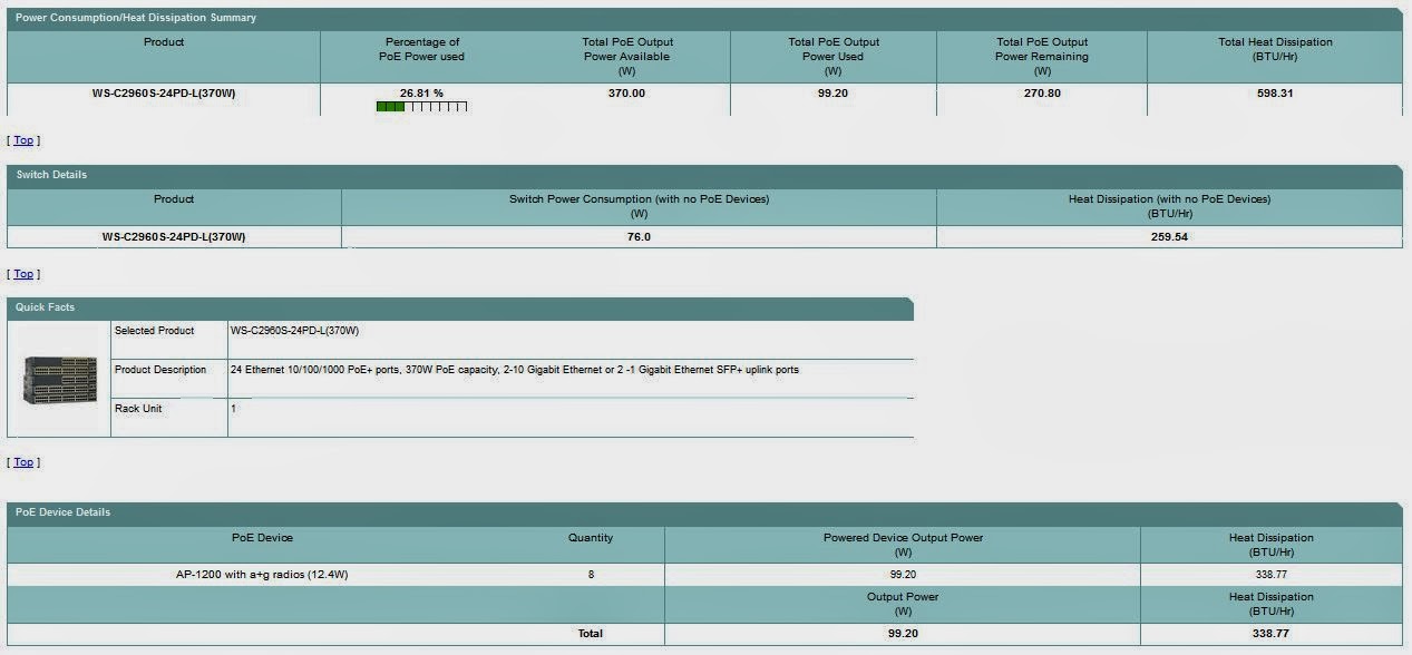 Расчет мощности свича для PoE (cisco power calculator) NetSkills