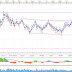 USD/JPY, Análisis en gráfico diario