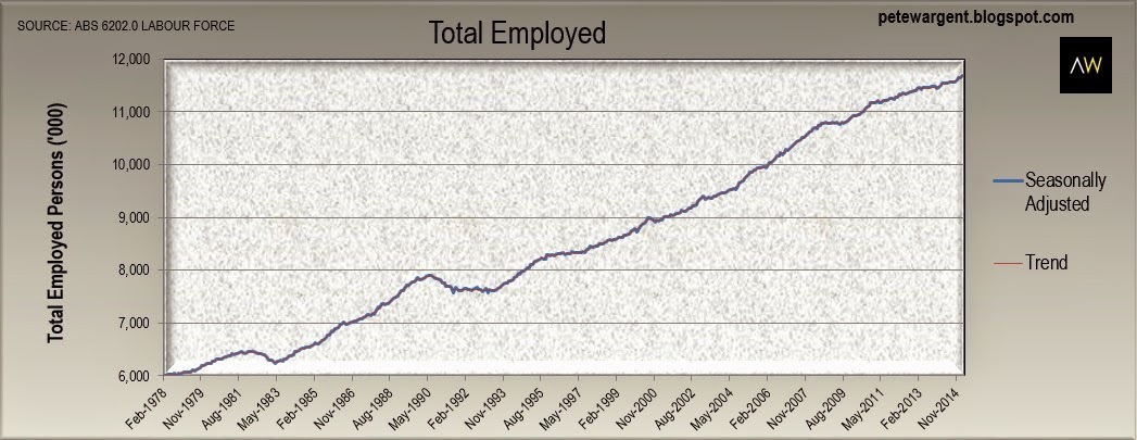 total employed total employed