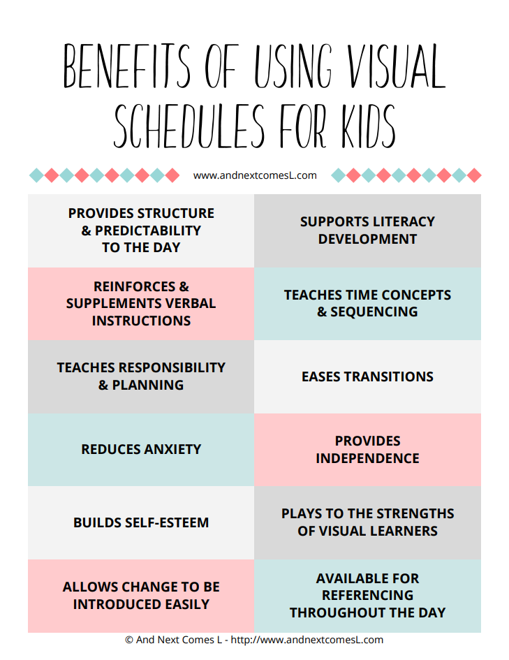 Free printable cheat sheet about the benefits of visual schedules for kids from And Next Comes L