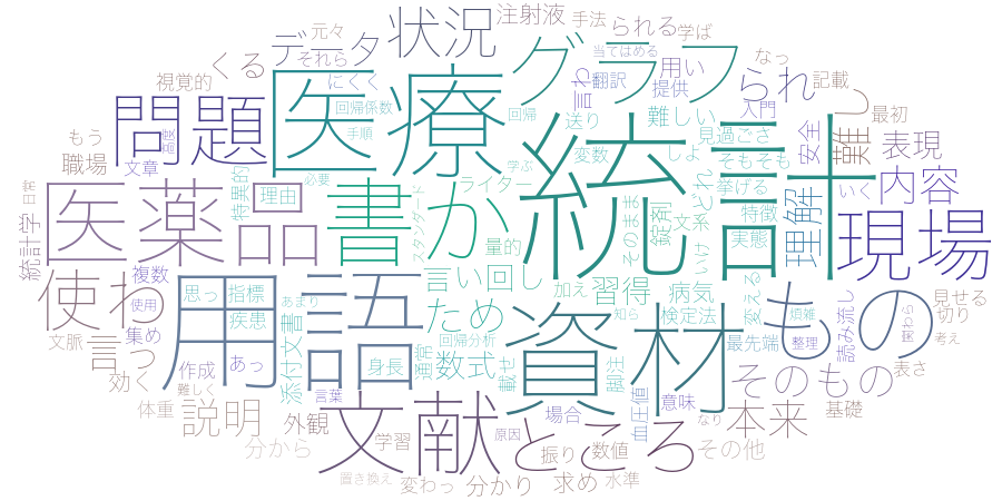医療統計学が難しい理由 医療統計 分析資料館