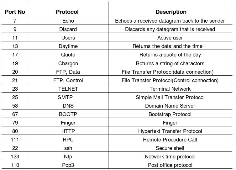 port number assignments