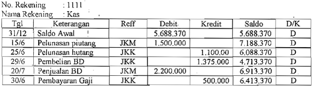 Gilang P.S JURNAL 3, REVIEW 2 PENERAPAN DOUBLE ENTRY BOOKKEEPING Gilang P.S JURNAL 3, REVIEW 2 PENERAPAN DOUBLE ENTRY BOOKKEEPING