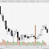 KLCI : Bear Day