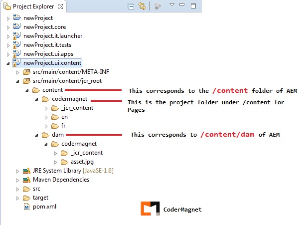 AEM Project Structure in Eclipse