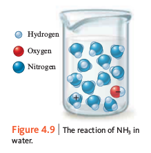 Everything About Wood: Pengertian Larutan Elektrolit, Elektrolit lemah