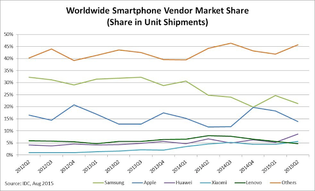 samsung market analisis Market segmentation market segmentation is the basis for a differentiated market analysis differentiation is important one main reason is the saturation of consumption, which exists due to the increasing competition in offered products. samsung market analisis Market segmentation market segmentation is the basis for a differentiated market analysis differentiation is important one main reason is the saturation of consumption, which exists due to the increasing competition in offered products.