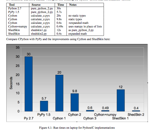 learning plus: Python with HighPerformance