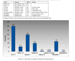 learning plus: Python with HighPerformance