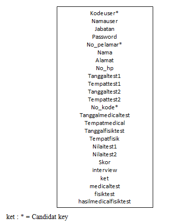 Contoh Makalah Visual Basic
