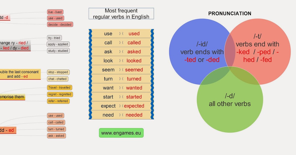 Gskl1 verb схема