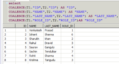 HANA Certifications