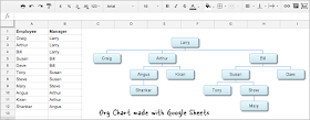 Org Chart Google Sheets