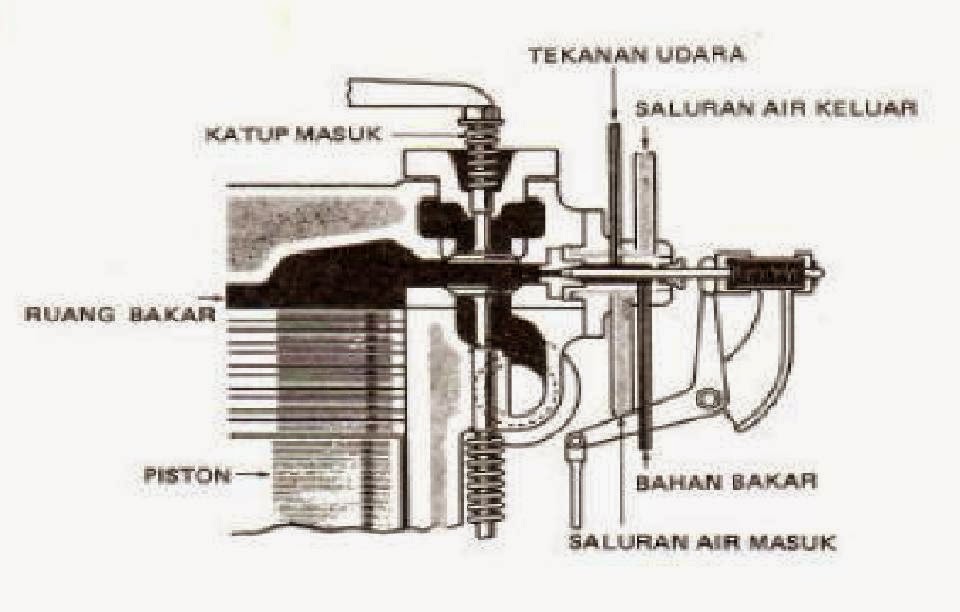 Minuta Serija MESIN DIESEL
