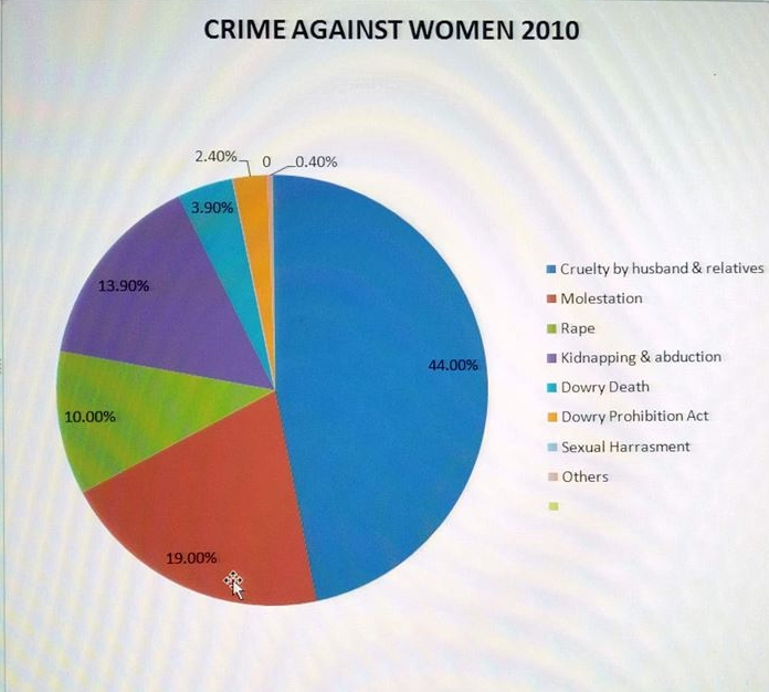 teachingyou Law DOWRY DEATH