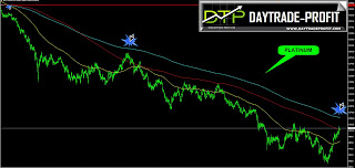 xptusd price