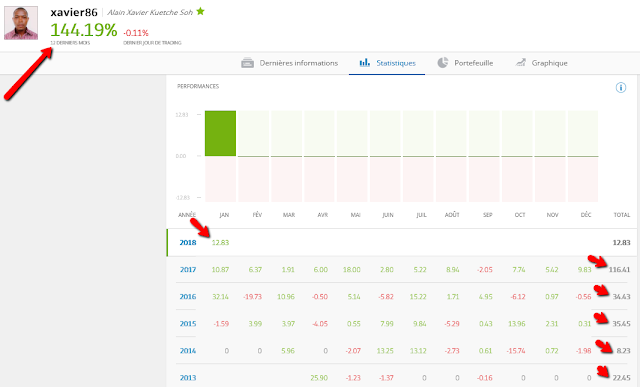 gains xavier86, investir en bourse, gains en bourse, gains etoro, comment investir en bourse